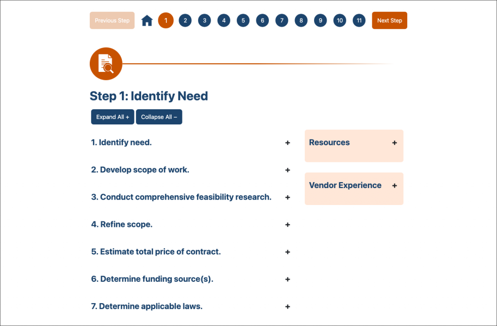 Procurement Roadmap step page with collapsed tabs